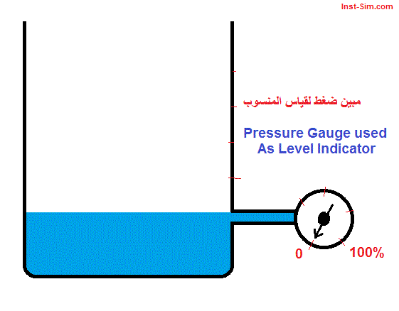 HydroStatic Level Indicator_ani