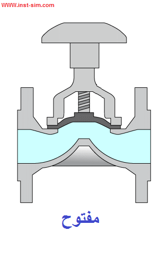 Diaphragm Valve_ani_ar