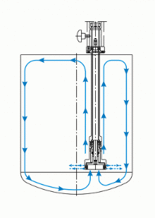 Tank Internals