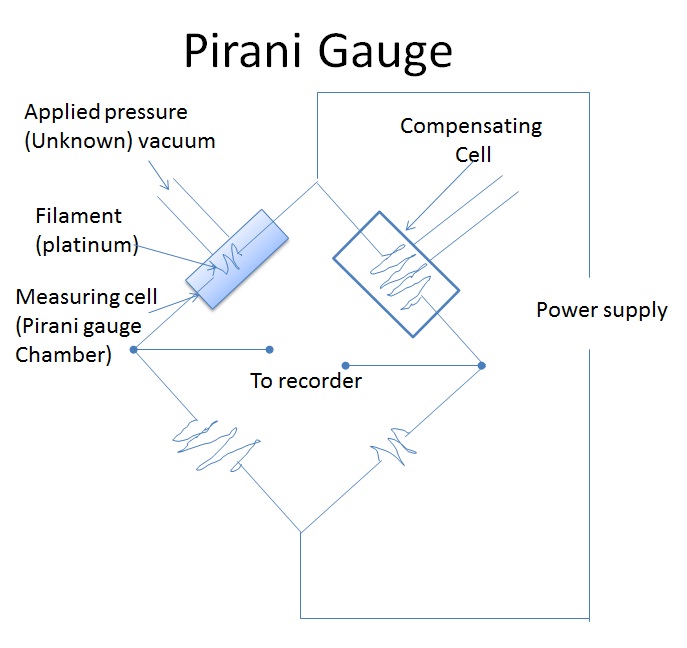 pirani-gauge3