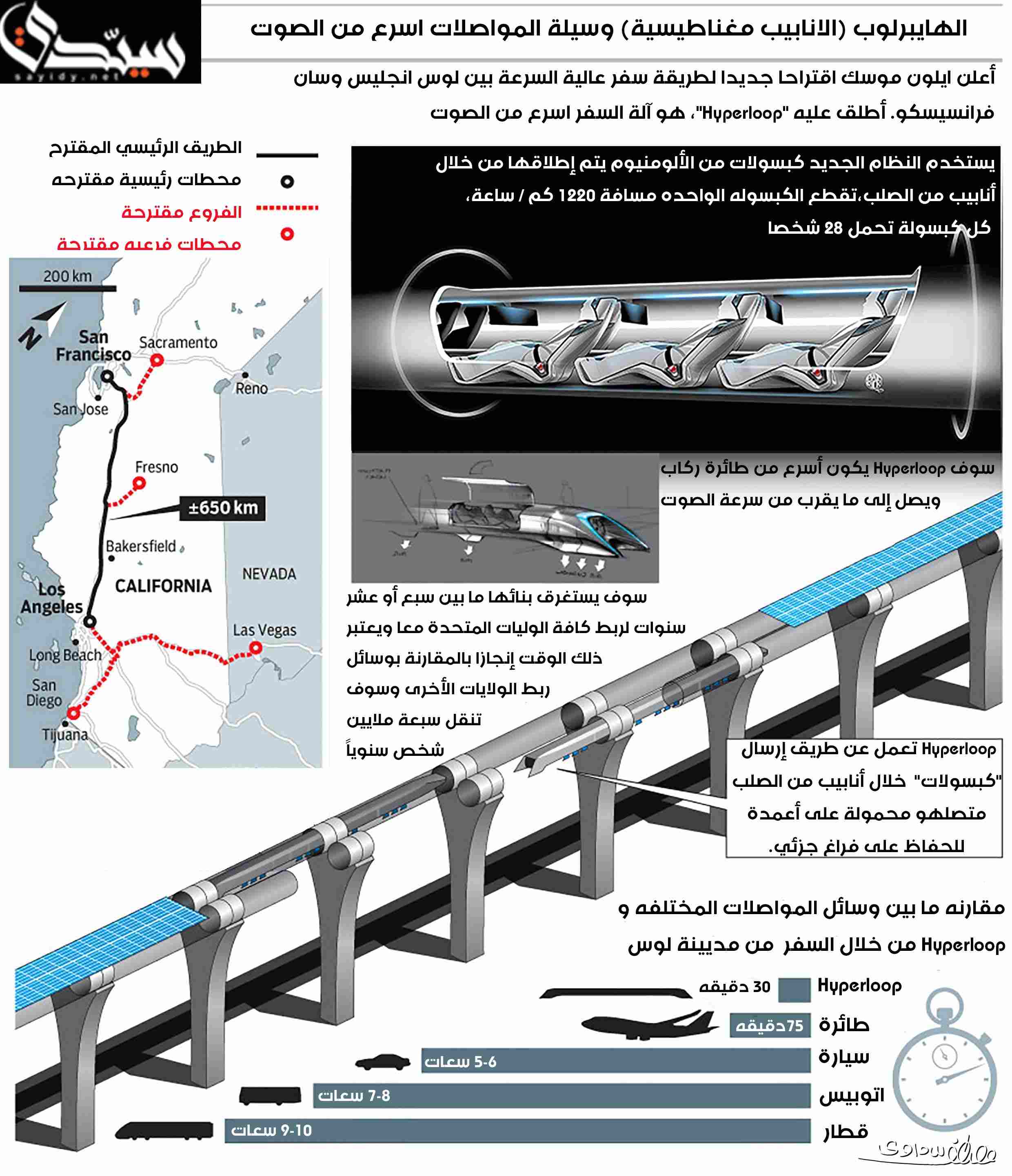 hyperloop3